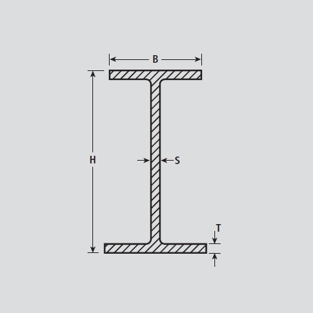 Joists